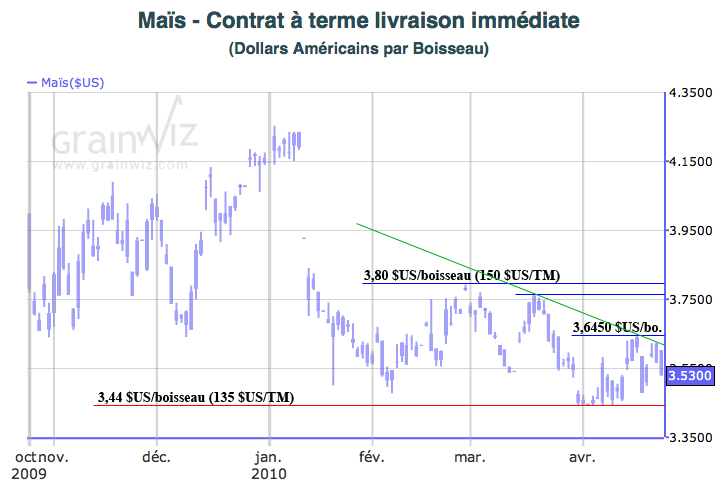 Corn MT 23 avril 2010